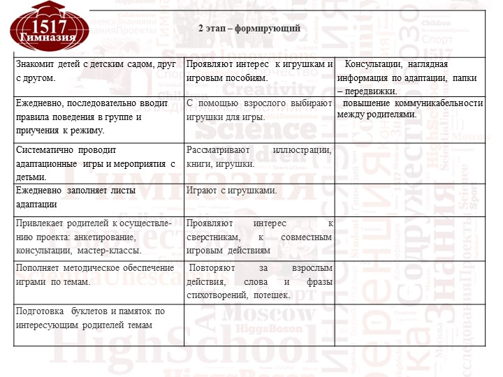 Проект "В детский сад без слез"