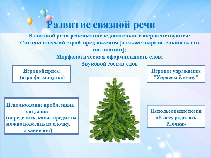 ПРЕЗЕНТАЦИЯ РЕЧЕВОЕ РАЗВИТИЕ ДОШКОЛЬНИКОВ