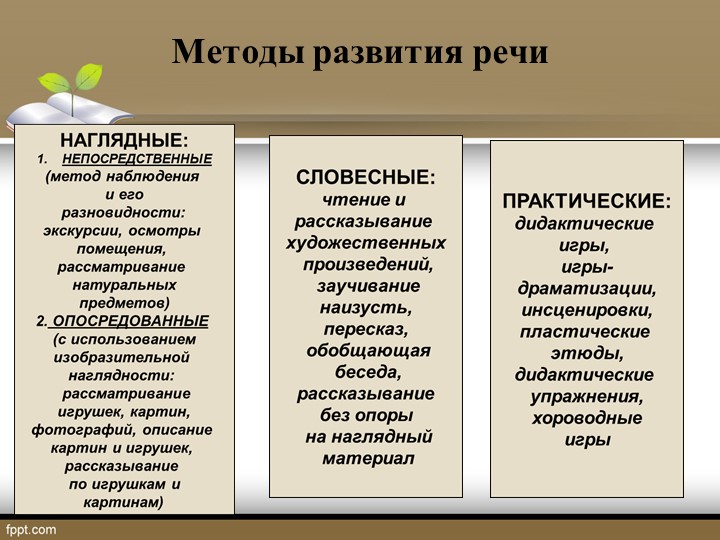 Презентация на тему: "Речевое развитие в соответствии с ФГОС дошкольного образования"
