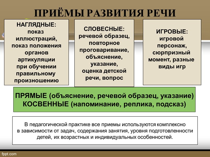 Презентация на тему: "Речевое развитие в соответствии с ФГОС дошкольного образования"