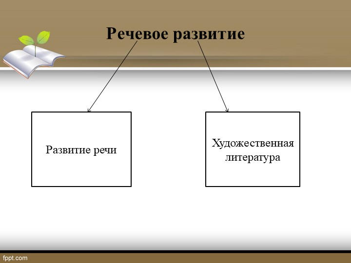Презентация на тему: "Речевое развитие в соответствии с ФГОС дошкольного образования"