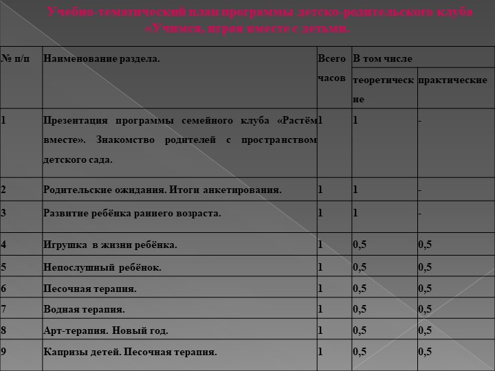 ИССЛЕДОВАТЕЛЬСКАЯ РАБОТА на тему: «Адаптация детей раннего возраста к условиям детского сада»