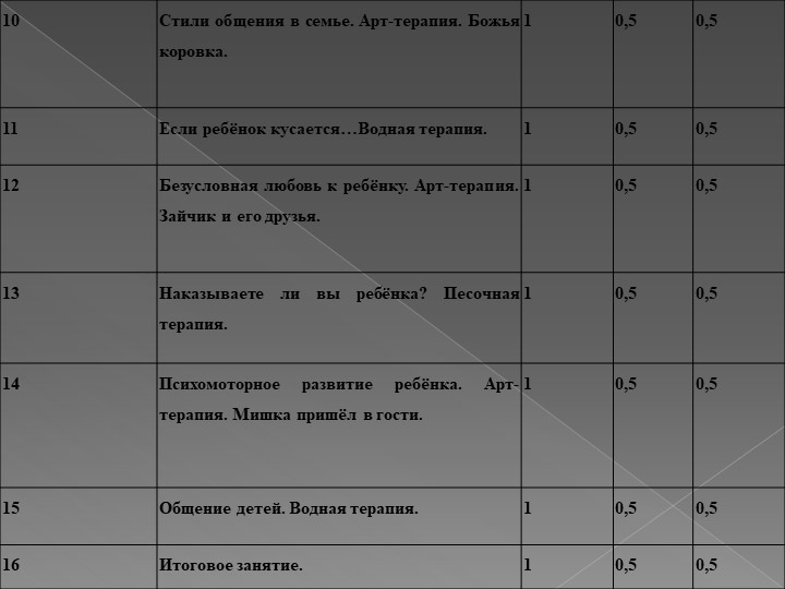 ИССЛЕДОВАТЕЛЬСКАЯ РАБОТА на тему: «Адаптация детей раннего возраста к условиям детского сада»