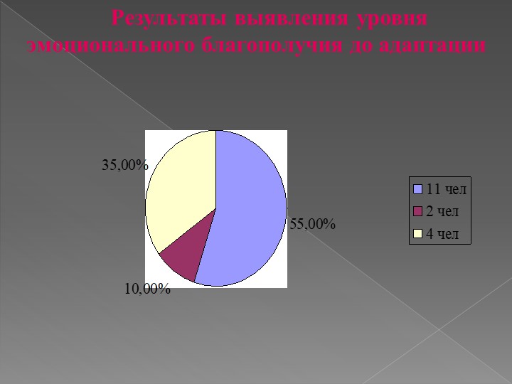 ИССЛЕДОВАТЕЛЬСКАЯ РАБОТА на тему: «Адаптация детей раннего возраста к условиям детского сада»