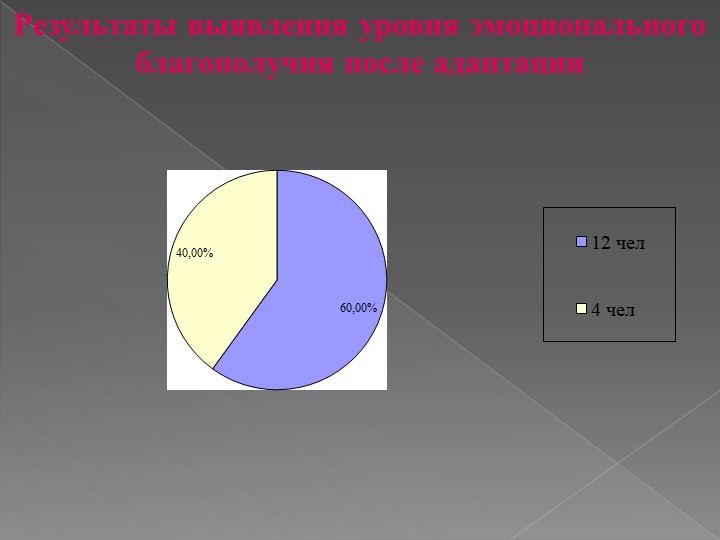 ИССЛЕДОВАТЕЛЬСКАЯ РАБОТА на тему: «Адаптация детей раннего возраста к условиям детского сада»