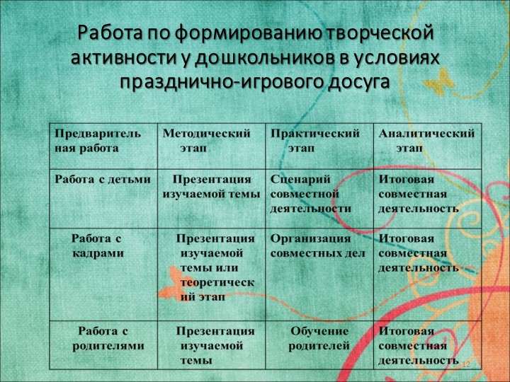Исследовательская работа на тему: «ФОРМИРОВАНИЕ ТВОРЧЕСКОЙ АКТИВНОСТИ ДОШКОЛЬНИКОВ В УСЛОВИЯХ ПРАЗДНИЧНО-ИГРОВОГО ДОСУГА»