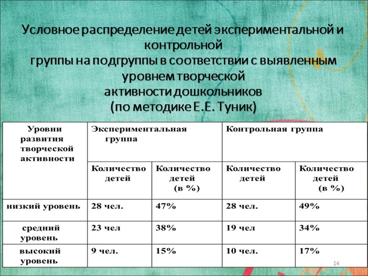 Исследовательская работа на тему: «ФОРМИРОВАНИЕ ТВОРЧЕСКОЙ АКТИВНОСТИ ДОШКОЛЬНИКОВ В УСЛОВИЯХ ПРАЗДНИЧНО-ИГРОВОГО ДОСУГА»