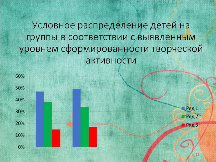 Исследовательская работа на тему: «ФОРМИРОВАНИЕ ТВОРЧЕСКОЙ АКТИВНОСТИ ДОШКОЛЬНИКОВ В УСЛОВИЯХ ПРАЗДНИЧНО-ИГРОВОГО ДОСУГА»