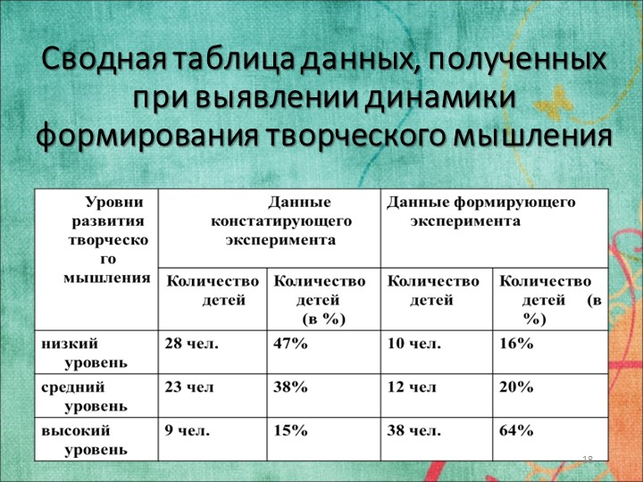 Исследовательская работа на тему: «ФОРМИРОВАНИЕ ТВОРЧЕСКОЙ АКТИВНОСТИ ДОШКОЛЬНИКОВ В УСЛОВИЯХ ПРАЗДНИЧНО-ИГРОВОГО ДОСУГА»