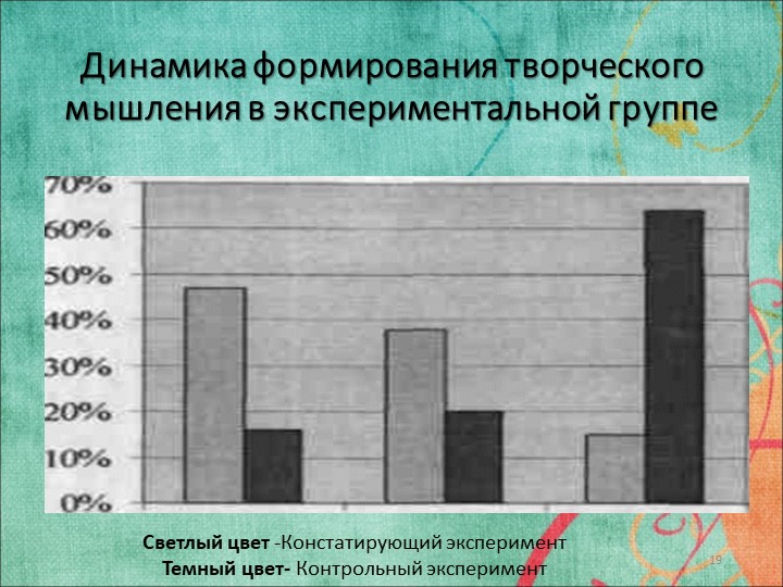 Исследовательская работа на тему: «ФОРМИРОВАНИЕ ТВОРЧЕСКОЙ АКТИВНОСТИ ДОШКОЛЬНИКОВ В УСЛОВИЯХ ПРАЗДНИЧНО-ИГРОВОГО ДОСУГА»