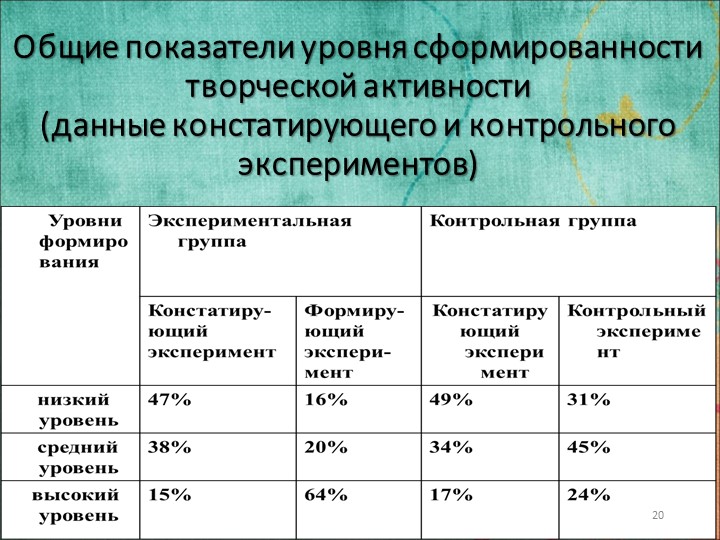 Исследовательская работа на тему: «ФОРМИРОВАНИЕ ТВОРЧЕСКОЙ АКТИВНОСТИ ДОШКОЛЬНИКОВ В УСЛОВИЯХ ПРАЗДНИЧНО-ИГРОВОГО ДОСУГА»