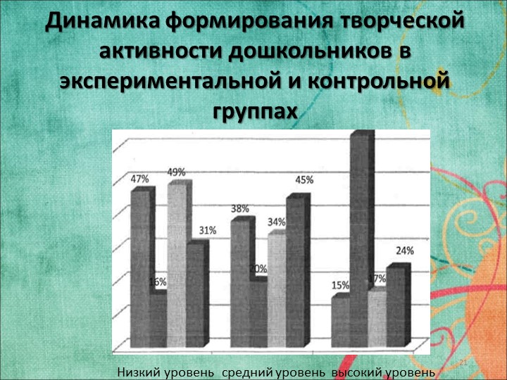 Исследовательская работа на тему: «ФОРМИРОВАНИЕ ТВОРЧЕСКОЙ АКТИВНОСТИ ДОШКОЛЬНИКОВ В УСЛОВИЯХ ПРАЗДНИЧНО-ИГРОВОГО ДОСУГА»