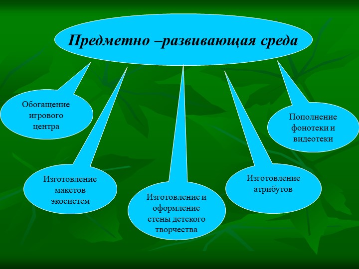 Летние тематические каникулы "Природа и мы"