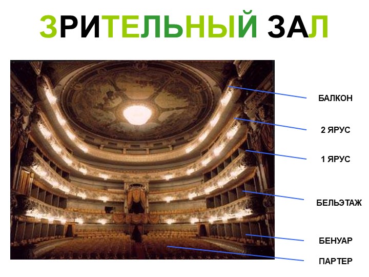 Знакомство с театром для детей старшего и дошкольного возраста