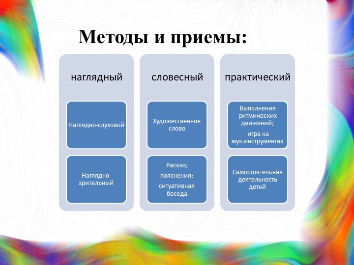 Музыкальный проект " Рисуем музыку" для детей подготовительной группы