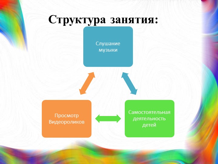 Музыкальный проект " Рисуем музыку" для детей подготовительной группы