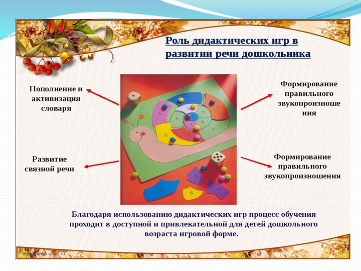 Активизация речевого развития детей дошкольного возраста через дидактическую игру.