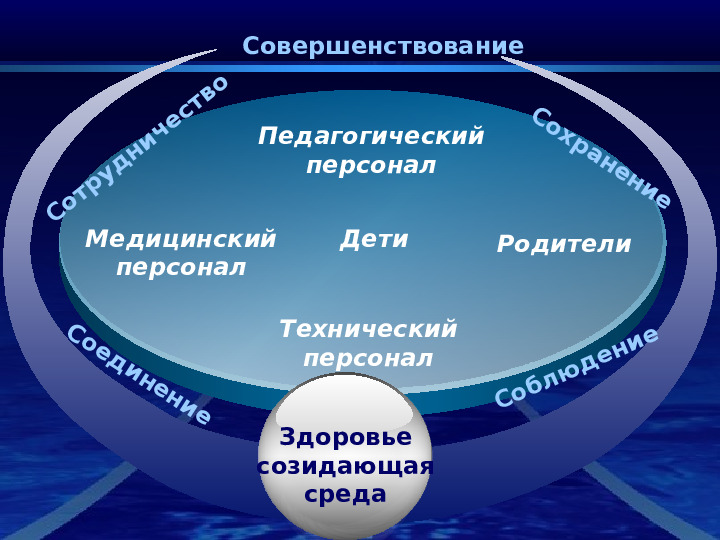 Деятельности дошкольной организации по физическому воспитанию для детей дошкольного возраста
