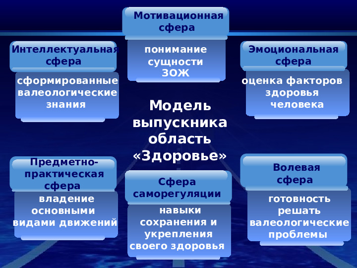 Деятельности дошкольной организации по физическому воспитанию для детей дошкольного возраста