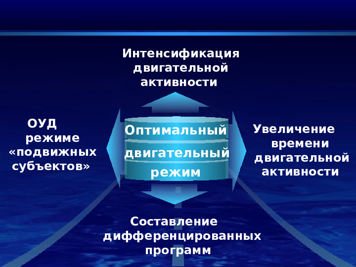 Деятельности дошкольной организации по физическому воспитанию для детей дошкольного возраста