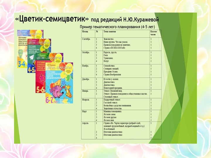 Презентация программы "Цветик- семицветик" под ред. Н.Ю.Куражевой