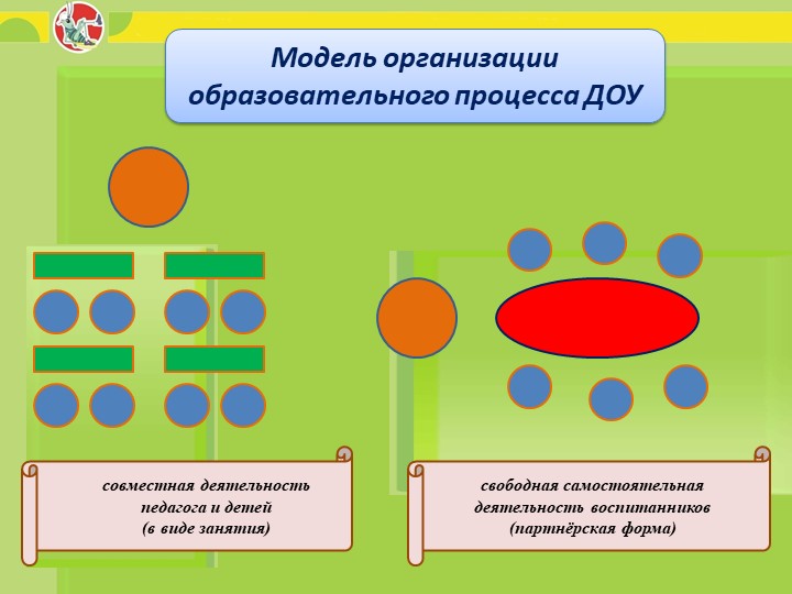 Презентация на тему "Модель организации образовательного процесса в ДОУ"