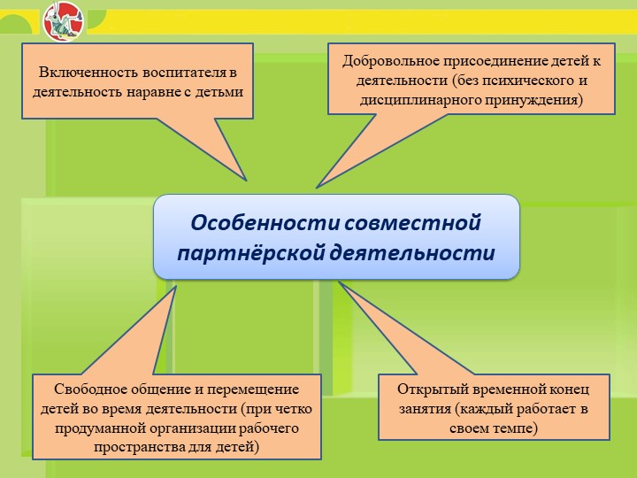 Презентация на тему "Модель организации образовательного процесса в ДОУ"