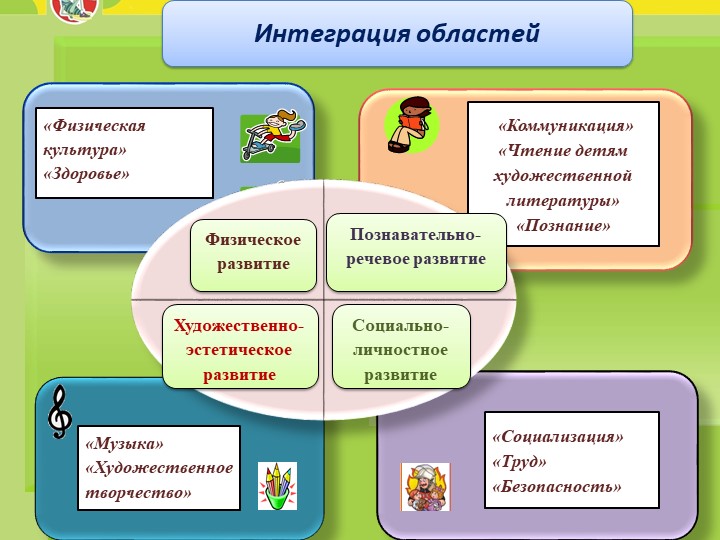 Презентация на тему "Модель организации образовательного процесса в ДОУ"