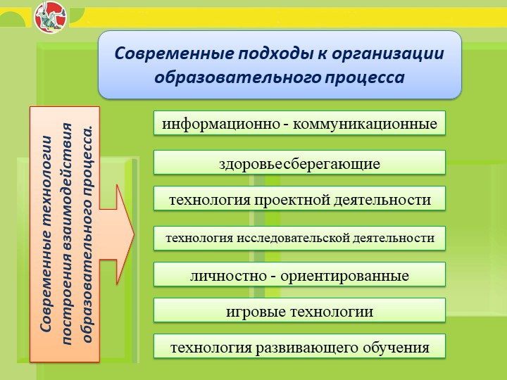 Презентация на тему "Модель организации образовательного процесса в ДОУ"