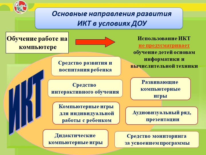 Презентация на тему "Модель организации образовательного процесса в ДОУ"