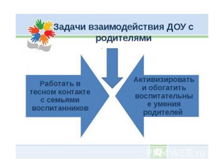 «Взаимодействие ДОУ с родителями с целью создания партнерских отношений «Семья-детский сад» в совместном воспитании дошкольников в условиях реализации ФГОС ДОУ»