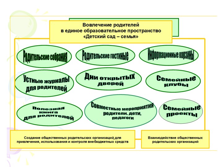 «Взаимодействие ДОУ с родителями с целью создания партнерских отношений «Семья-детский сад» в совместном воспитании дошкольников в условиях реализации ФГОС ДОУ»