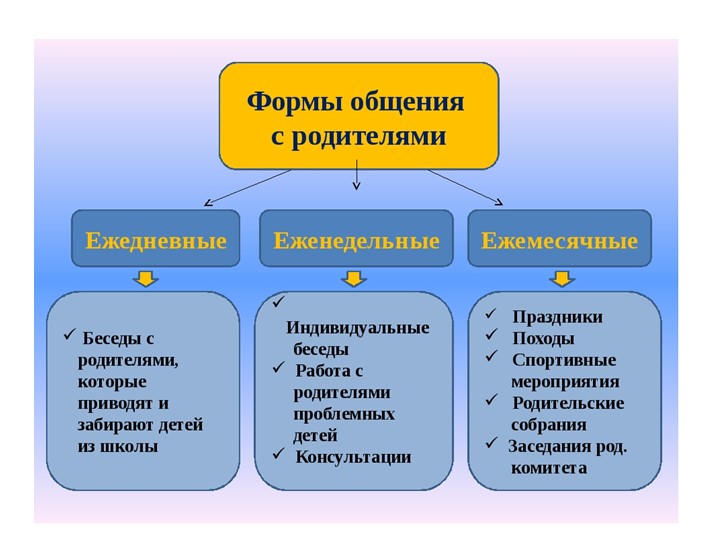 «Взаимодействие ДОУ с родителями с целью создания партнерских отношений «Семья-детский сад» в совместном воспитании дошкольников в условиях реализации ФГОС ДОУ»