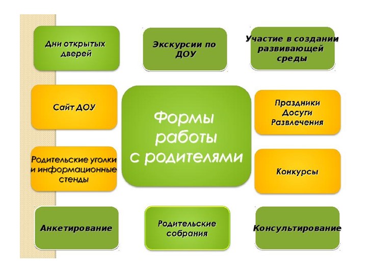 «Взаимодействие ДОУ с родителями с целью создания партнерских отношений «Семья-детский сад» в совместном воспитании дошкольников в условиях реализации ФГОС ДОУ»