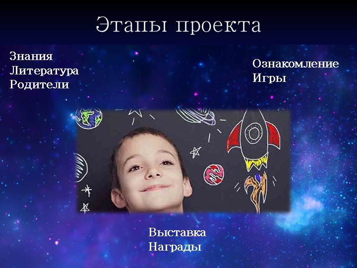 Презентация проекта "Космос". Средняя группа № 14 "Гномики" 2016-2017 учебный год