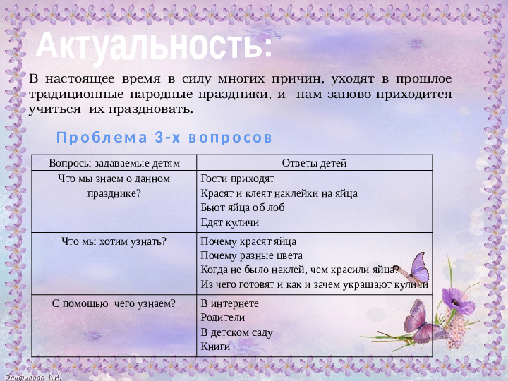Пасха. Презентация для детей 4-5 лет