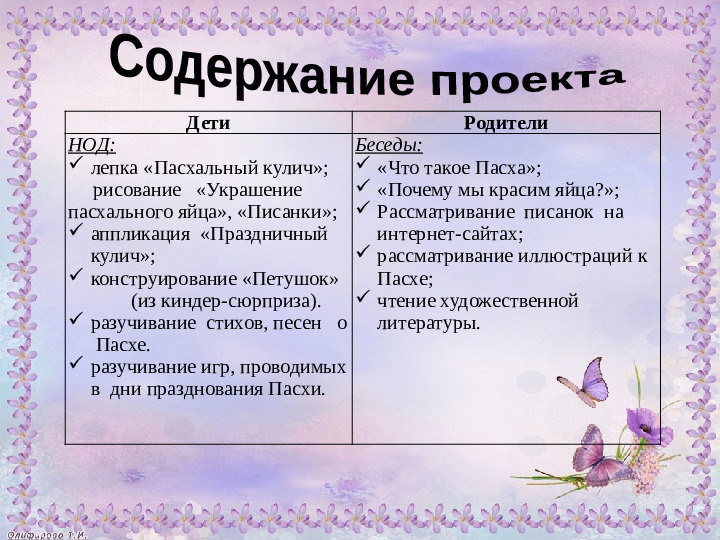 Пасха. Презентация для детей 4-5 лет