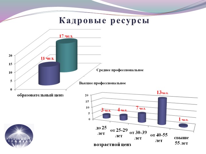Командообразование как средство эффективной реализации ФГОС ДО.