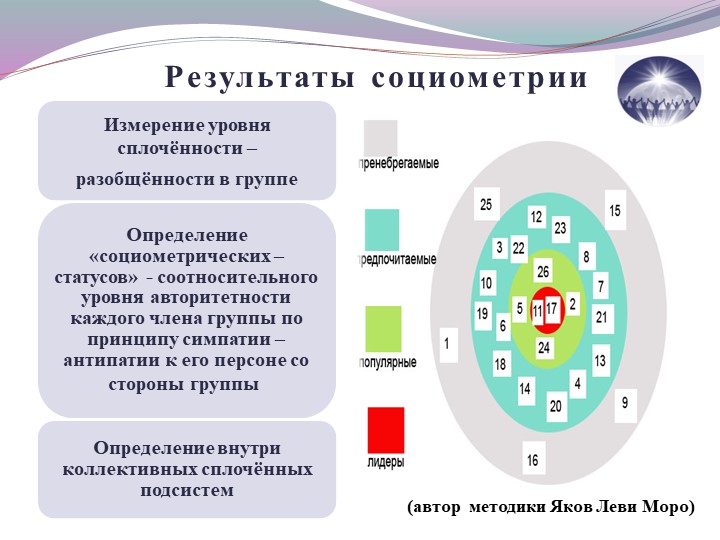 Командообразование как средство эффективной реализации ФГОС ДО.
