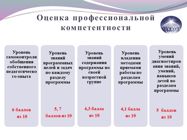 Командообразование как средство эффективной реализации ФГОС ДО.