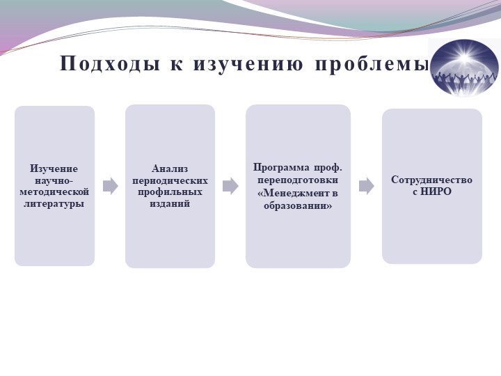 Командообразование как средство эффективной реализации ФГОС ДО.