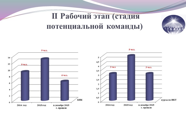 Командообразование как средство эффективной реализации ФГОС ДО.