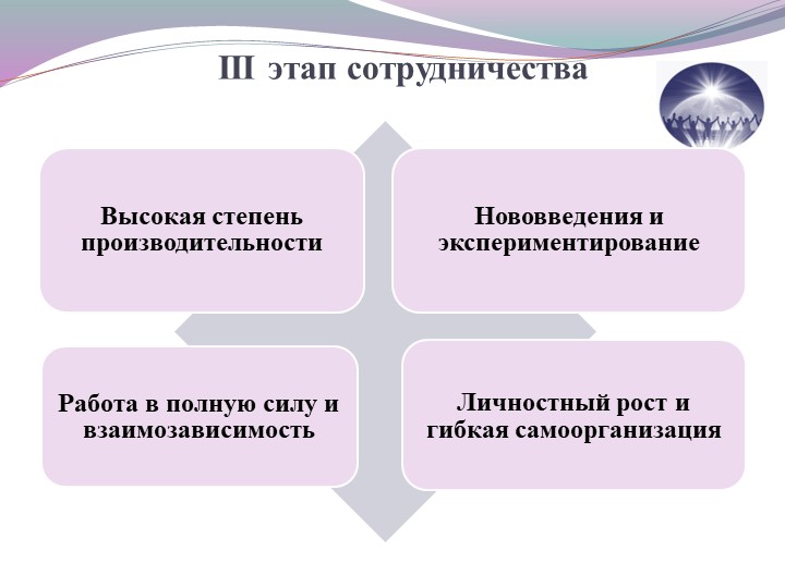 Командообразование как средство эффективной реализации ФГОС ДО.