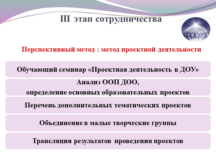 Командообразование как средство эффективной реализации ФГОС ДО.