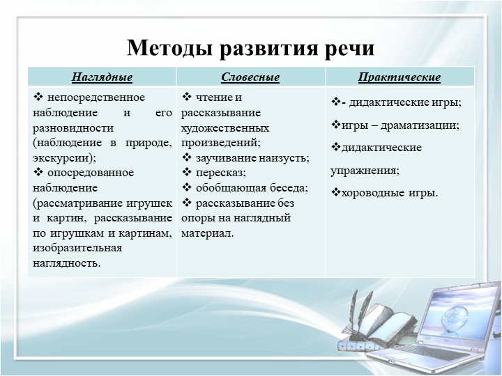 Презентация для воспитателей дошкольных групп по теме "Педагогические часы"