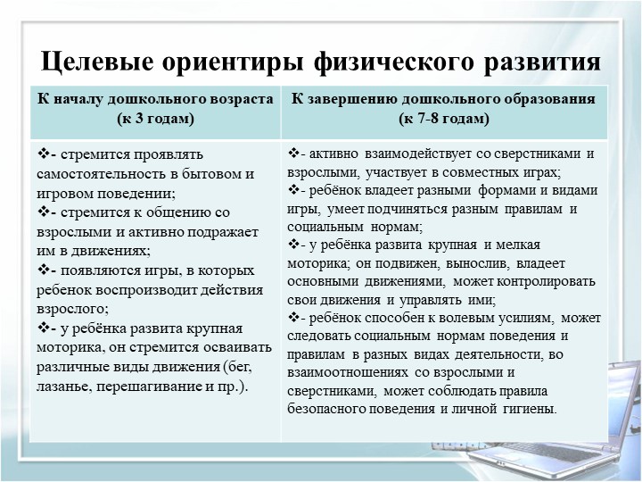Презентация для воспитателей дошкольных групп по теме "Педагогические часы"