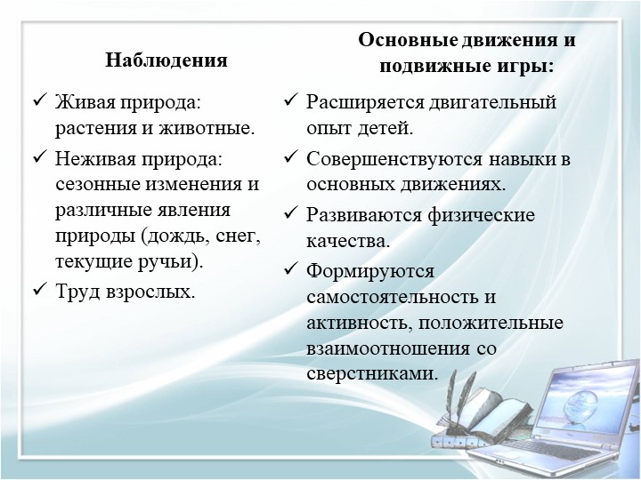 Презентация для воспитателей дошкольных групп по теме "Педагогические часы"