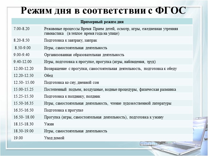 Презентация для воспитателей дошкольных групп по теме "Педагогические часы"