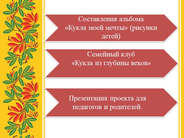 Презентация на тему "Исследовательский проект "Кукла из глубины веков"