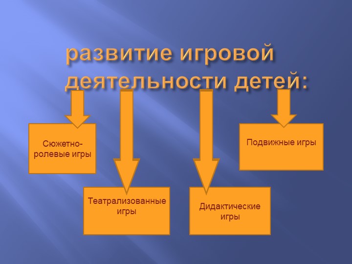 « РАЗВИТИЕ ИГРОВОЙ ДЕЯТЕЛЬНОСТИ ДЕТЕЙ ДОШКОЛЬНОГО ВОЗРАСТА ».